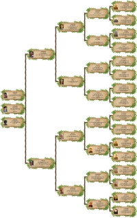 Pack arbre - 01 - tronc-arbre-ascendant