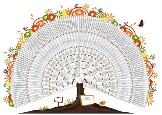 G2012 Visualisation - 05 - Arbre ascendant circulaire 9 générations